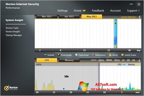 Screenshot Norton Internet Security Windows 7
