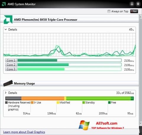 Screenshot AMD System Monitor Windows 7